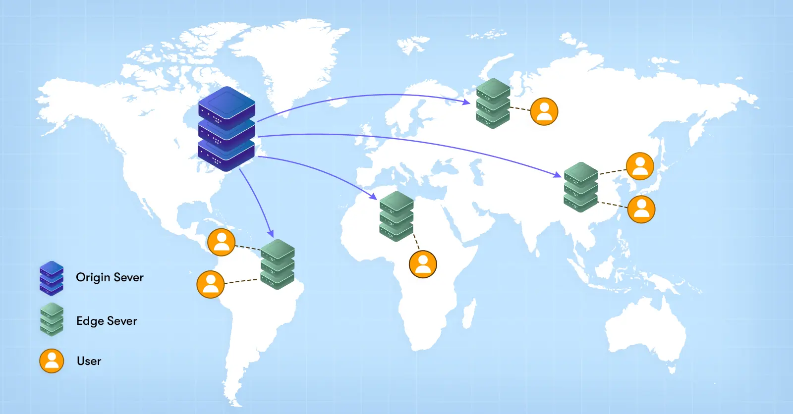 Content Delivery Network (CDN)