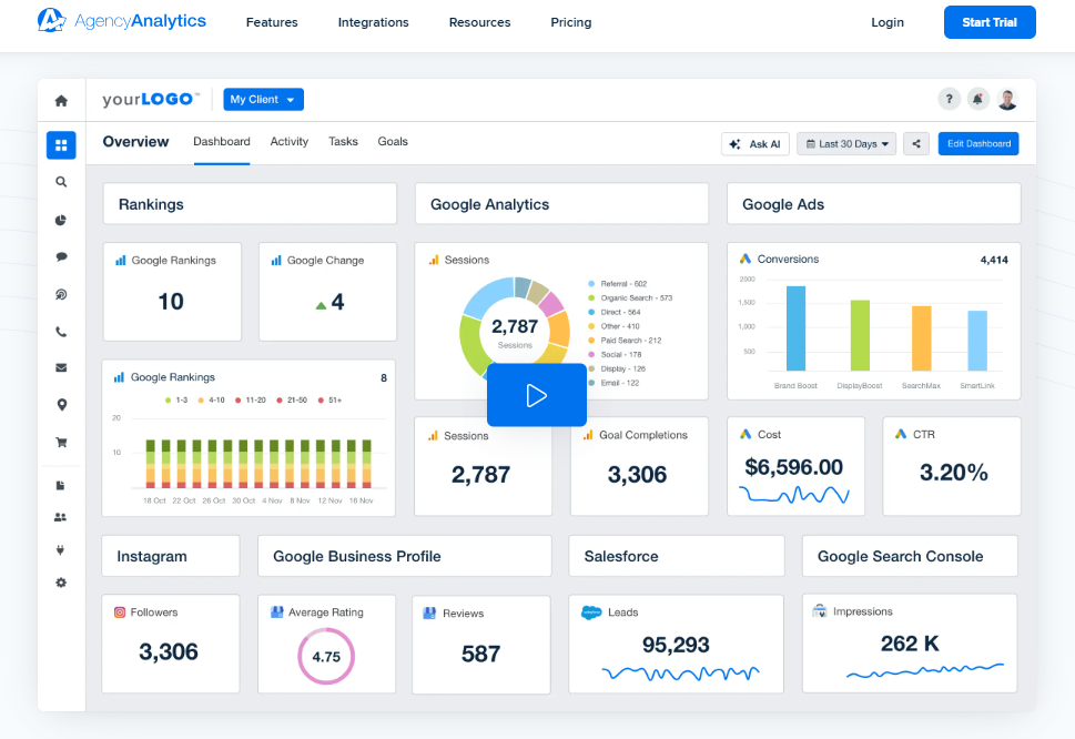 Automated Client Reporting for Marketing Agencies | AgencyAnalytics