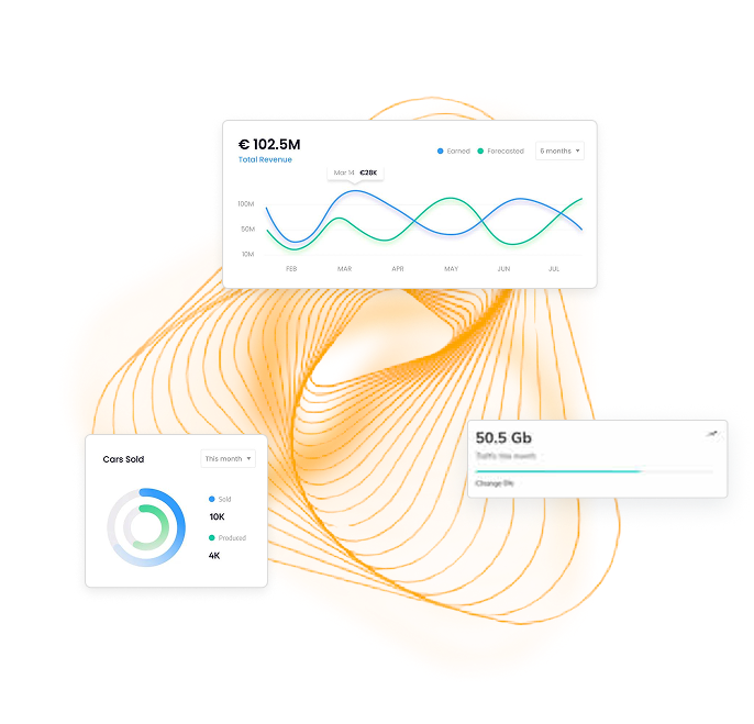 Social Media Results Achieved